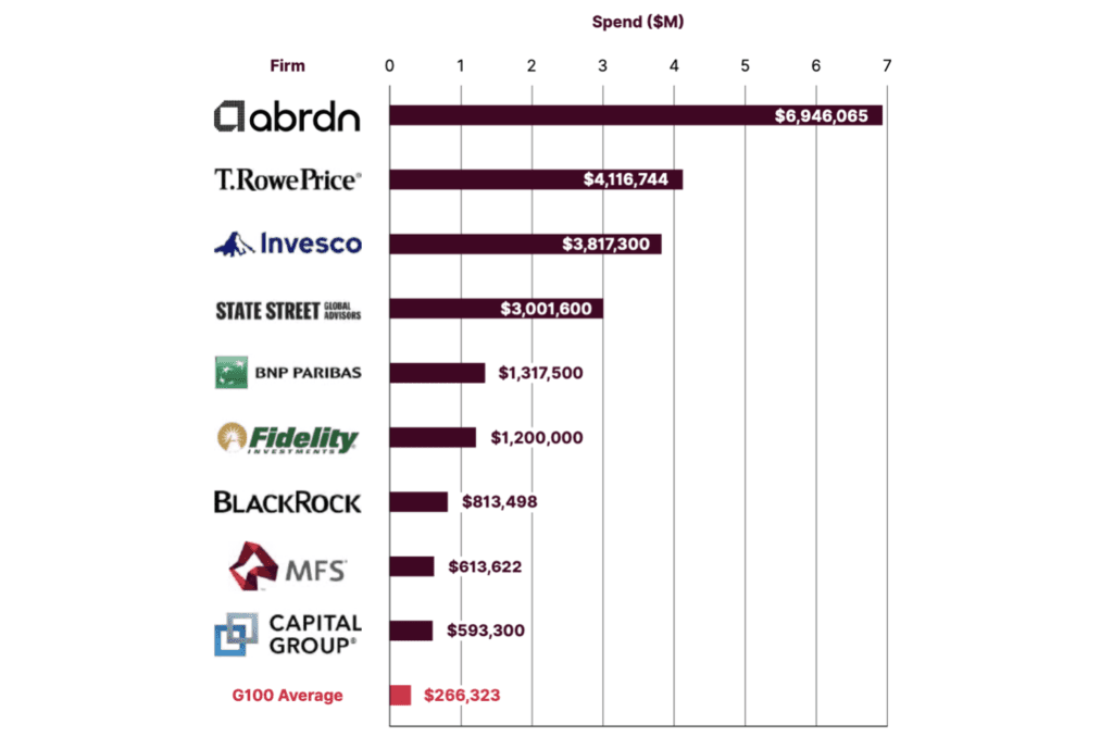 Peregrine BIGGEST PAID MEDIA SPENDERS